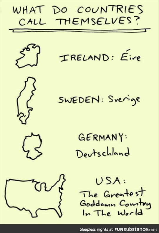 A guide to country names