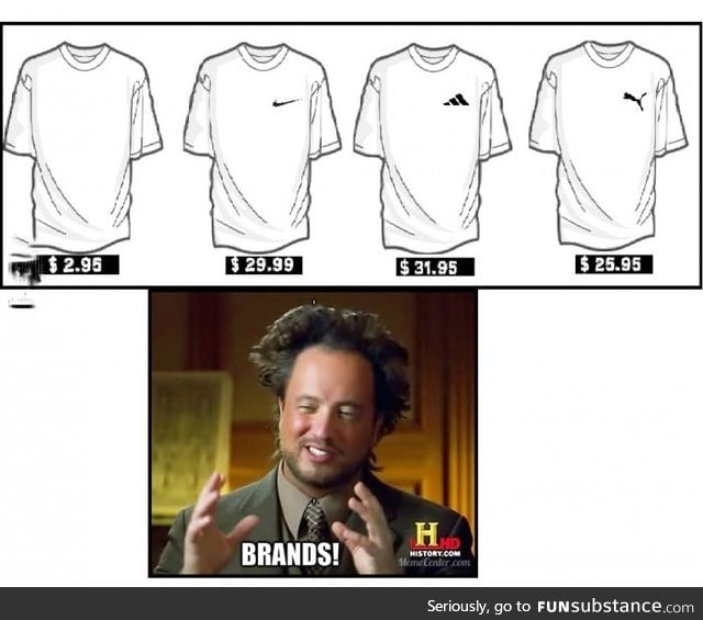 Brands logic