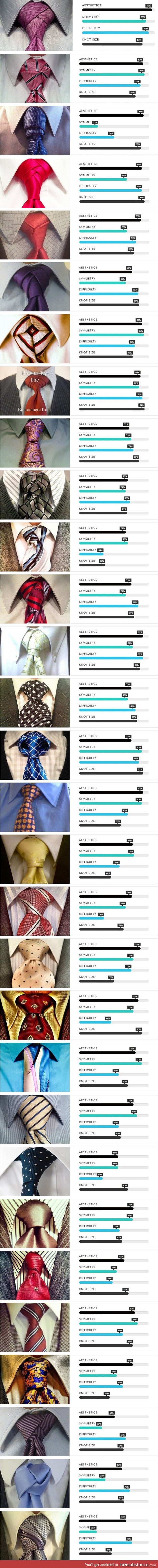 List of most popular tie knots
