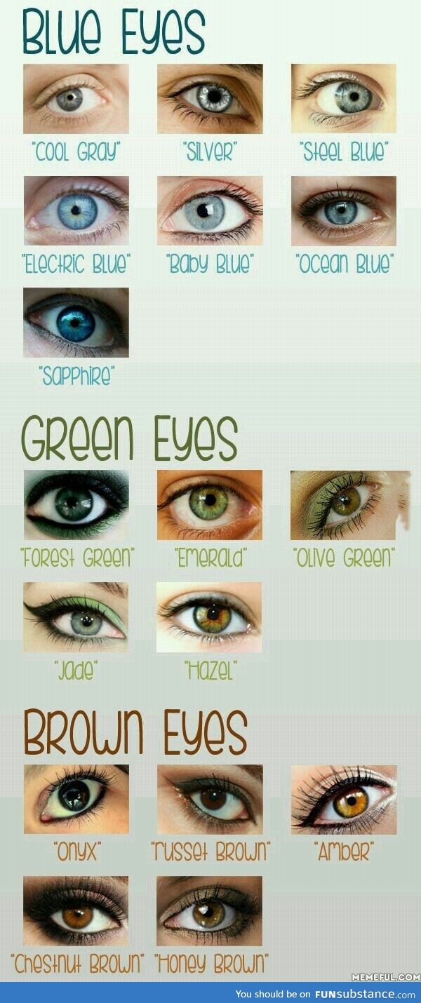 Eye colour - What is yours?