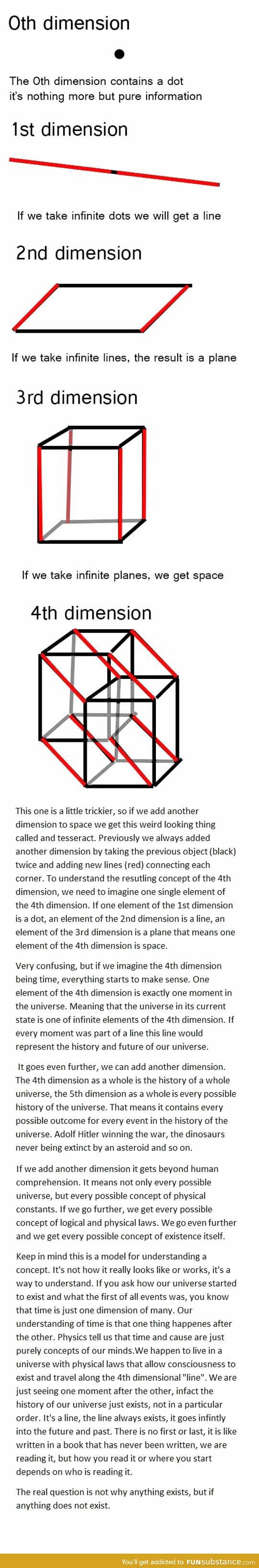 The thing about dimensions