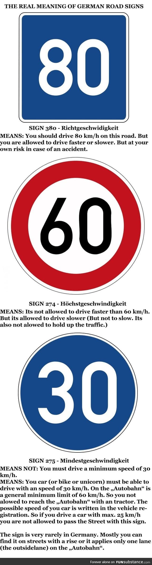 What German speed signs mean