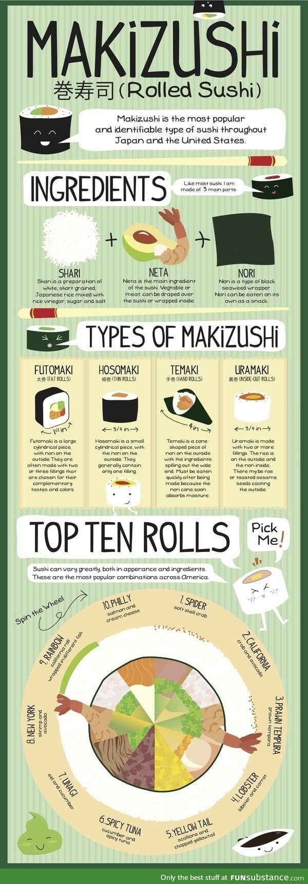 Let's learn more about sushi!