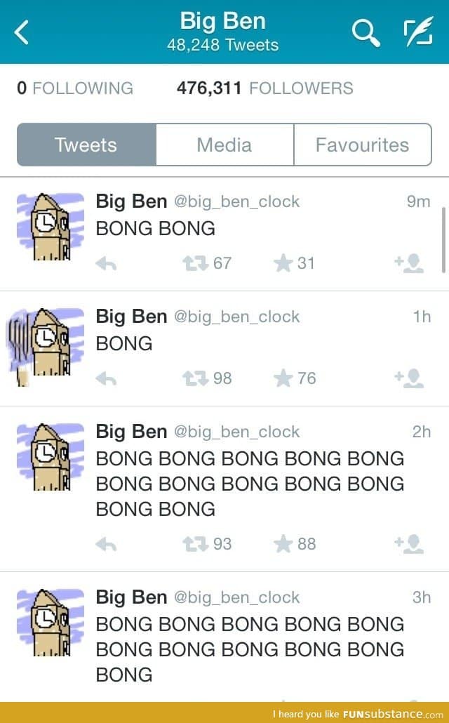 476,311 people follow the Big Ben clock on twitter... Which BONGS every hour