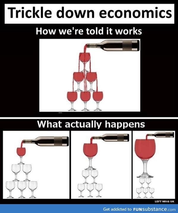 How economy works