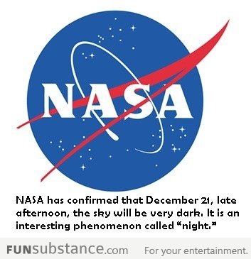 Interesting phenomenon on 21st December