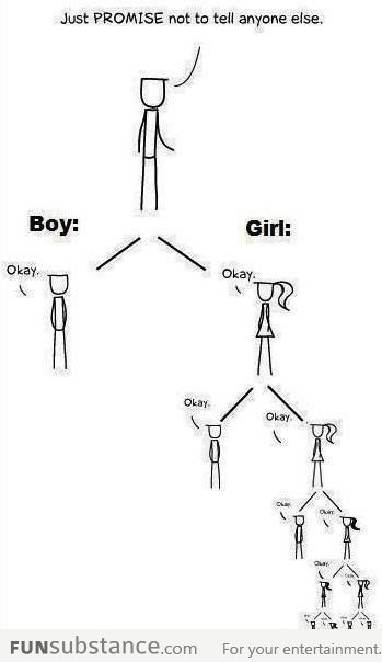 Guys vs Girls
