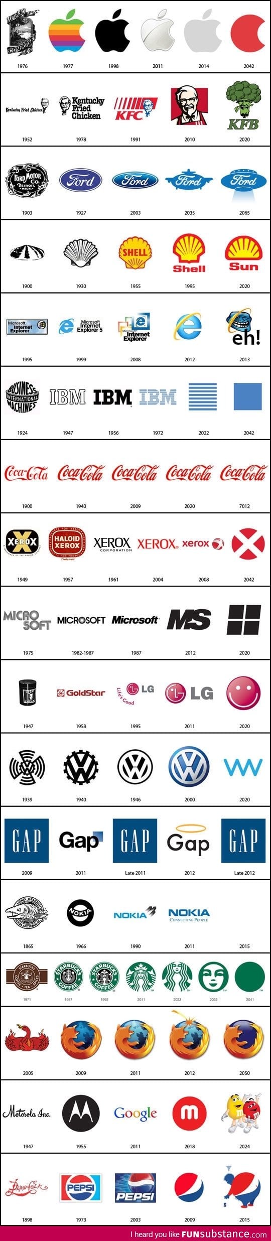 The Past and Future of Famous Logos