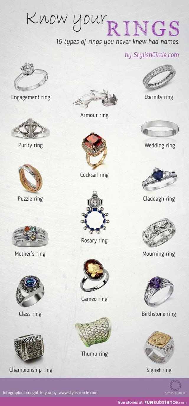 16 types of rings you didn't know had names