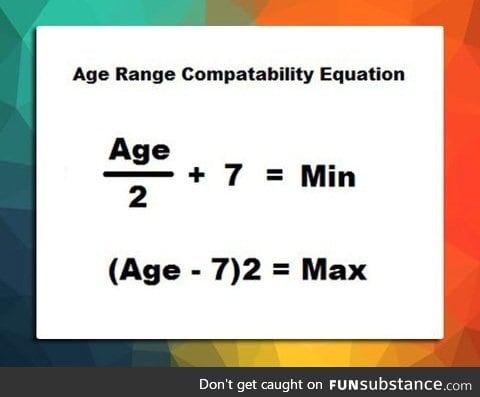 Acceptable dating ages(if you're 14 you can only date 14 year olds