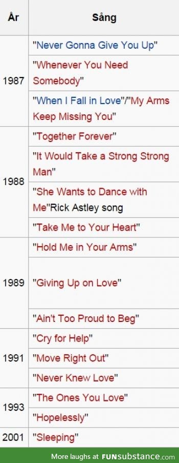 What terrible thing happened to Rick Astley in 1989?