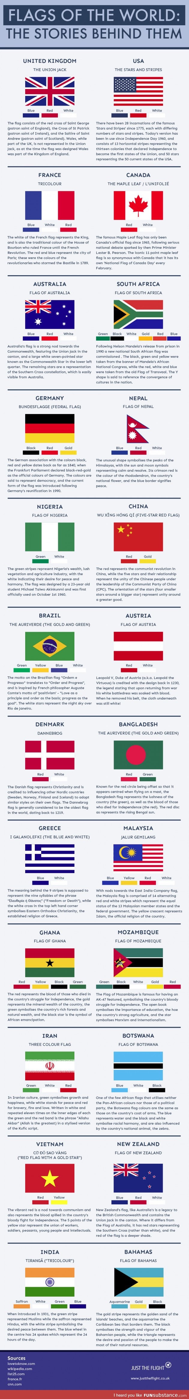 The flags of the world and the stories behind them