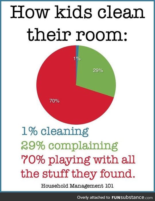 When kids clean their room