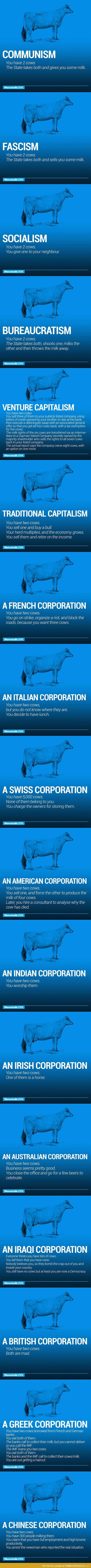 The World's Economy Explained With Just Two Cows