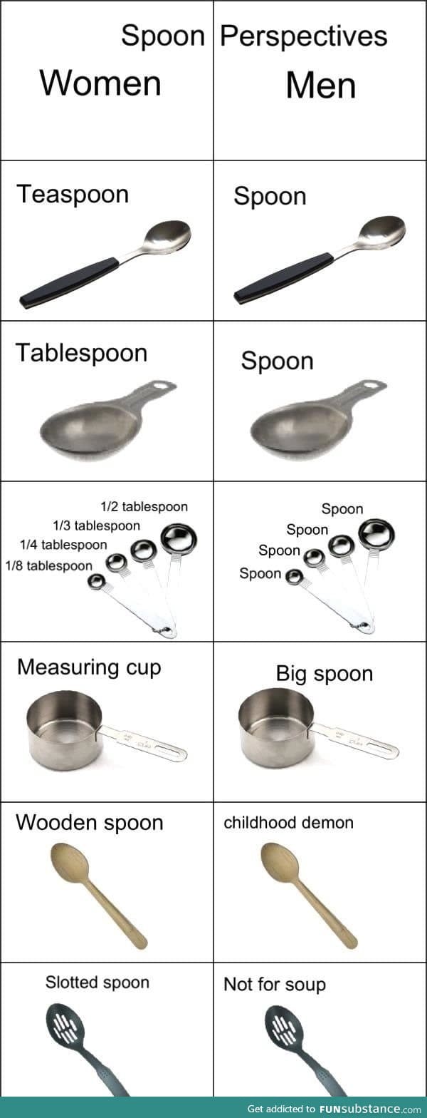 I think the wooden spoon meant the same thing to all..