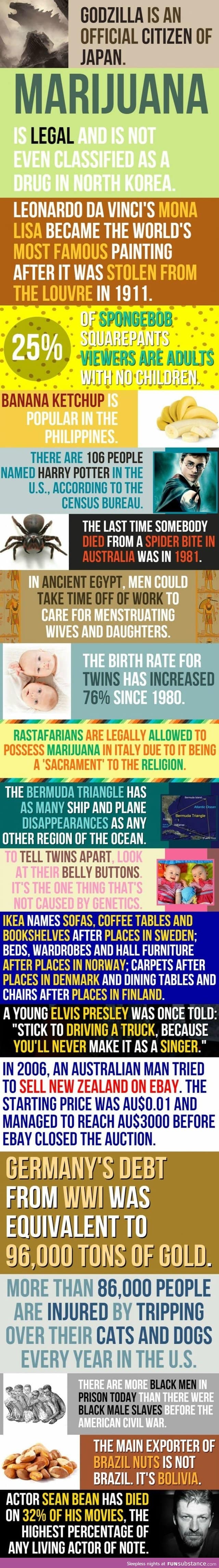 Some interesting random facts