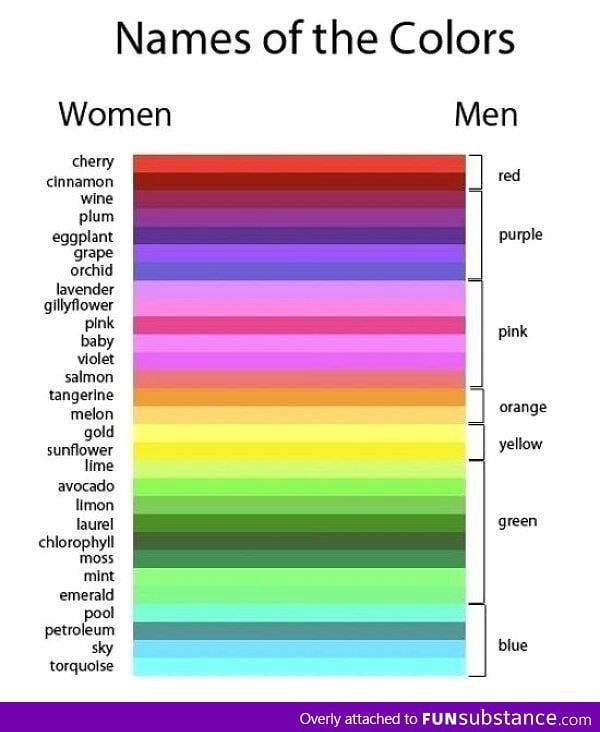 Names of the Colors for Men & Women