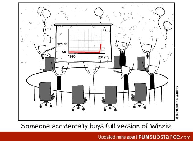 WinRAR and WinZip Revenue