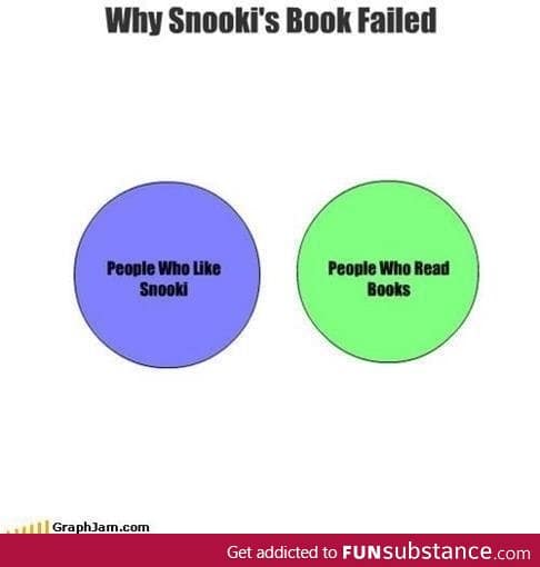 Why snooki's book failed