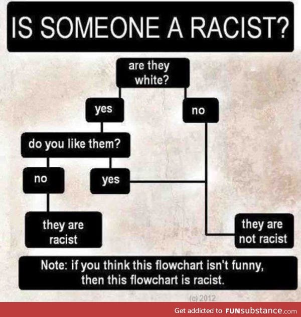 A racist flowchart