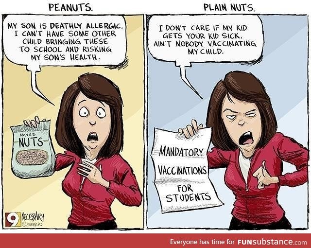 Peanuts vs Plain nuts