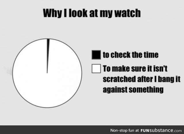 Why I look at my watch