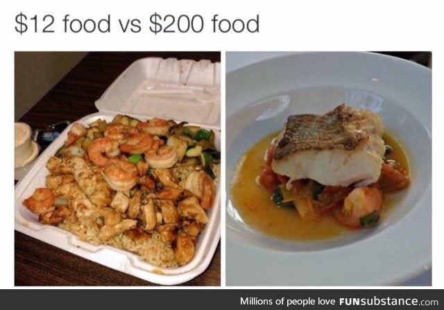 $12 food vs $120 food