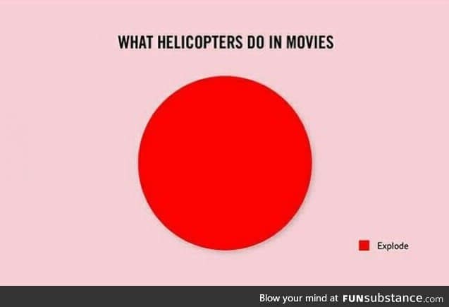 What helicopters do in movies