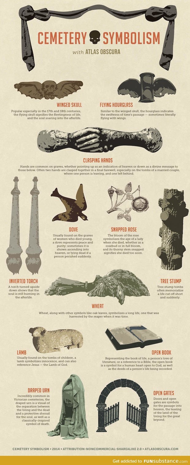 In case you see these symbols in your nightly cemetary stroll