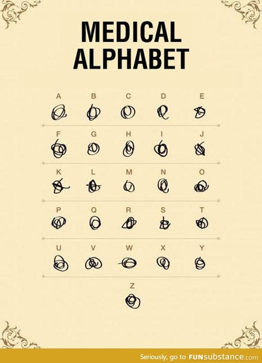 Complete medical alphabet