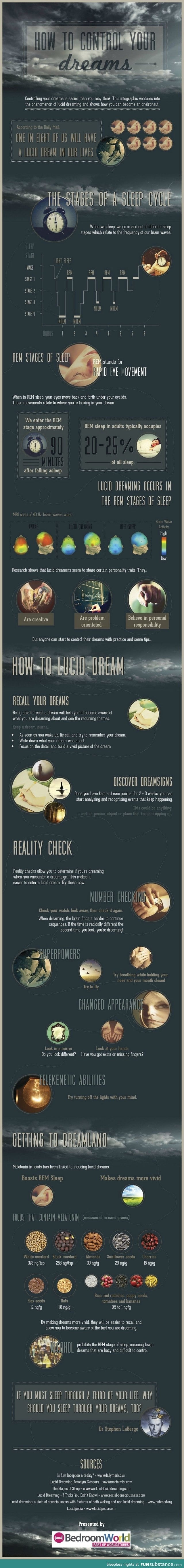 Learn to Be a Lucid Dreamer