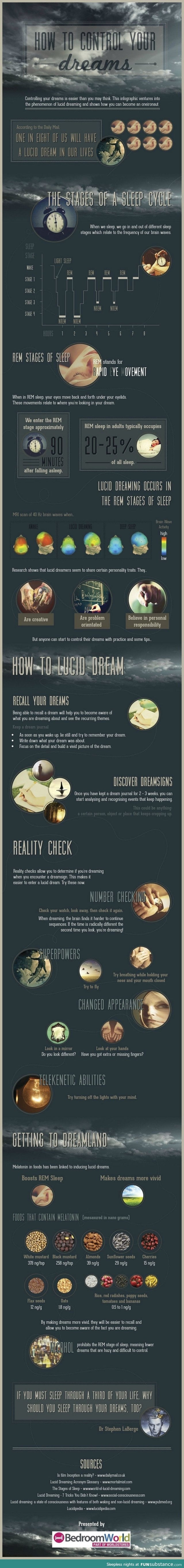 learn-to-be-a-lucid-dreamer-funsubstance