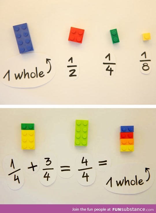 Excellent way to teach kids about fractions using lego bricks