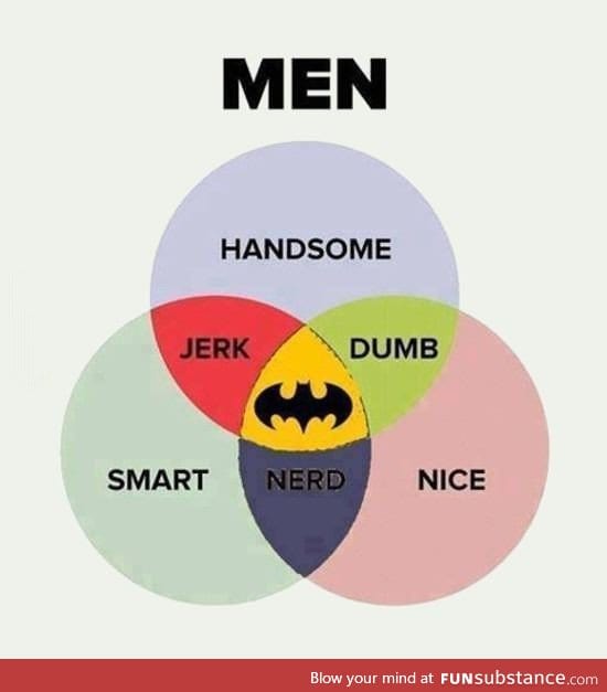 Men defined