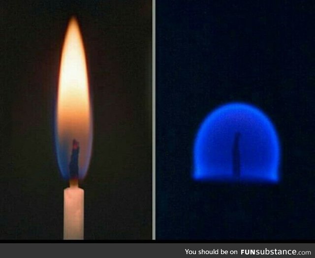 Candle on earth vs candle in space