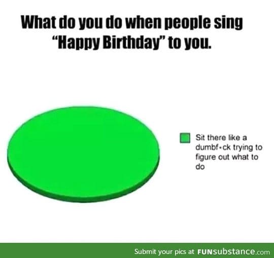 When people sing happy birthday