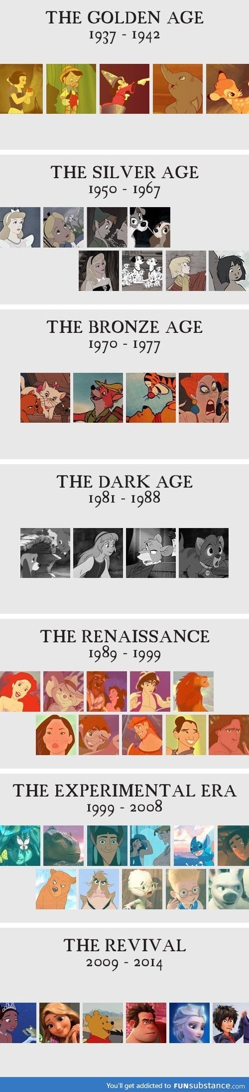 Ages of Didney