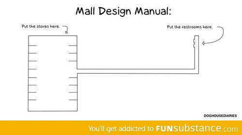 Mall design