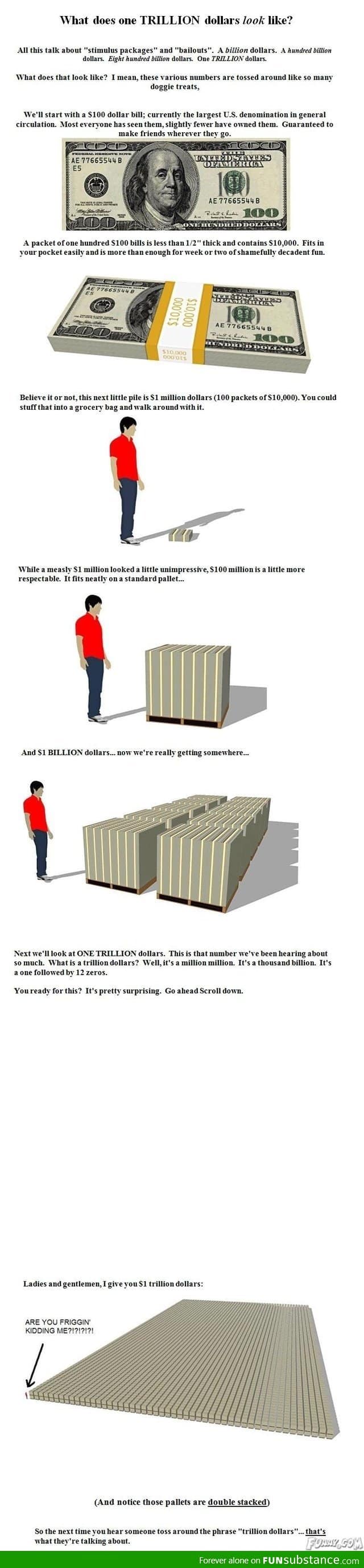 How would a trillion dollars look like