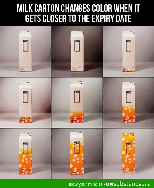 Smart Milk Carton