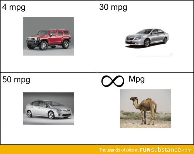 Most fuel-efficient car