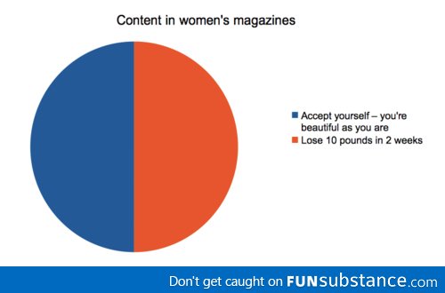 Women's Magazines