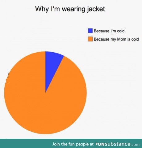 Why I'm wearing a jacket