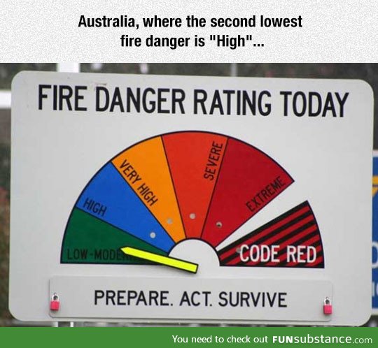 Australia's Danger Rating