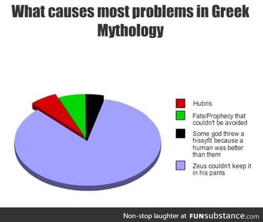 Greek mythology in a nutshell