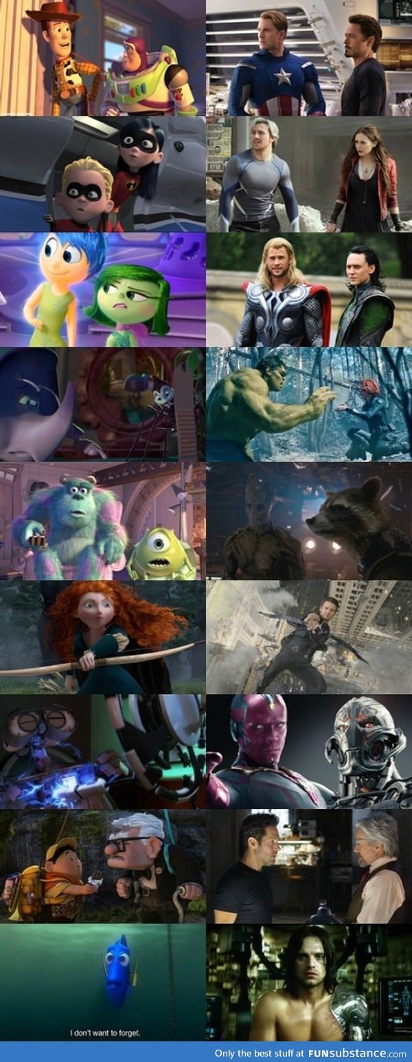 So Marvel's Characters And Pixar's Characters Are Basically The Same