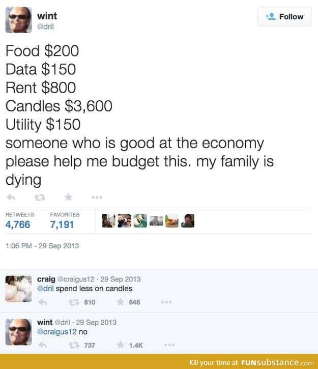 Budget