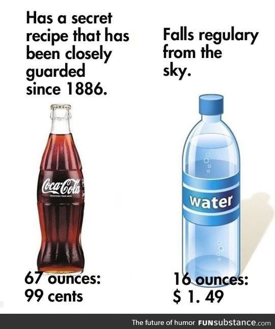 Bottled soda vs. Bottled water