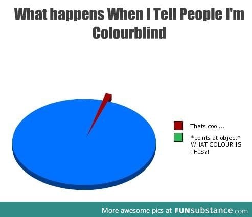 When I tell people I'm colourblind