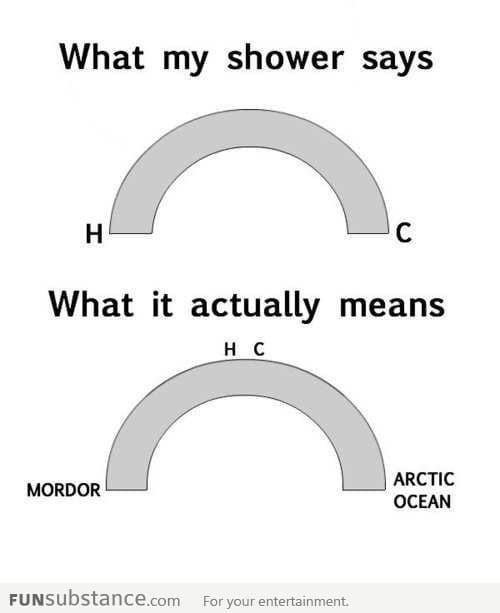 Shower Problems